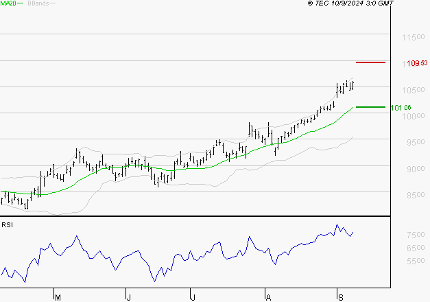 SANOFI : Les résistances sont proches