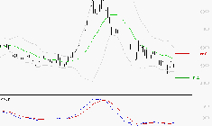 ERAMET : Attendre un test du support