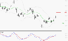 COFACE : Les signaux haussiers sont intacts