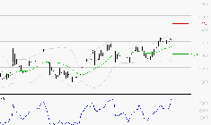 CARREFOUR SA : Les résistances sont proches