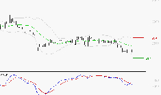 INTERPARFUMS SA : Sous les résistances, une consolidation est probable