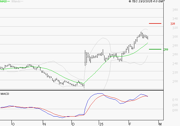 VIVENDI : L'indécision domine