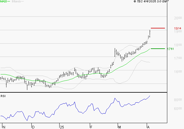 ENGIE : Risque de correction sous les résistances