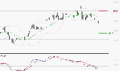 WAVESTONE : Sous les résistances, une consolidation est probable