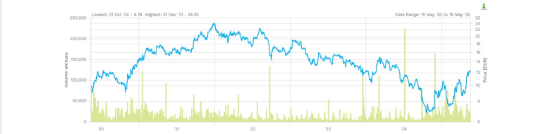 Source : Factset