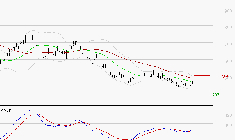 STELLANTIS (Milan) : Attendre un test du support
