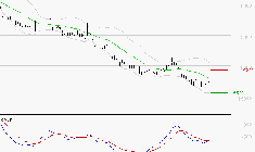 ESSILORLUXOTTICA : Attendre un test du support