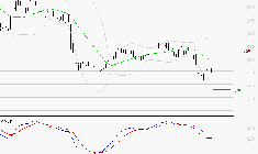 X-FAB : Sous les résistances, une consolidation est probable