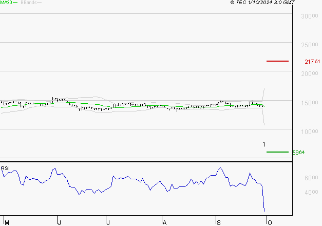 LDC : Surveiller le comportement des cours sur les supports