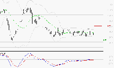 NEXITY : Sous les résistances, une consolidation est probable