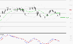 VERALLIA : Sous les résistances, une consolidation est probable