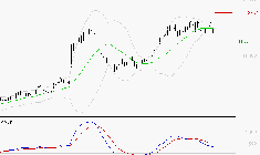 VIRIDIEN (ex CGG) : La situation technique est plutôt incertaine