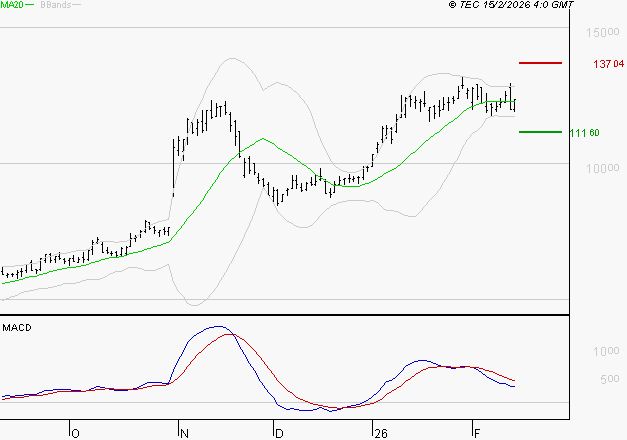 VIRIDIEN (ex CGG) : La situation technique est plutôt incertaine