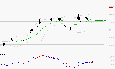 SCHLUMBERGER : Le mouvement reste haussier