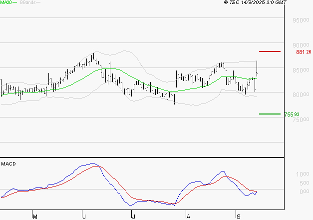 ROBERTET : Pas de signe d'amélioration