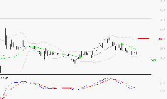 EUTELSAT : Sous les résistances, une consolidation est probable
