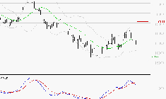 AIRBUS : Une consolidation vers les supports est probable