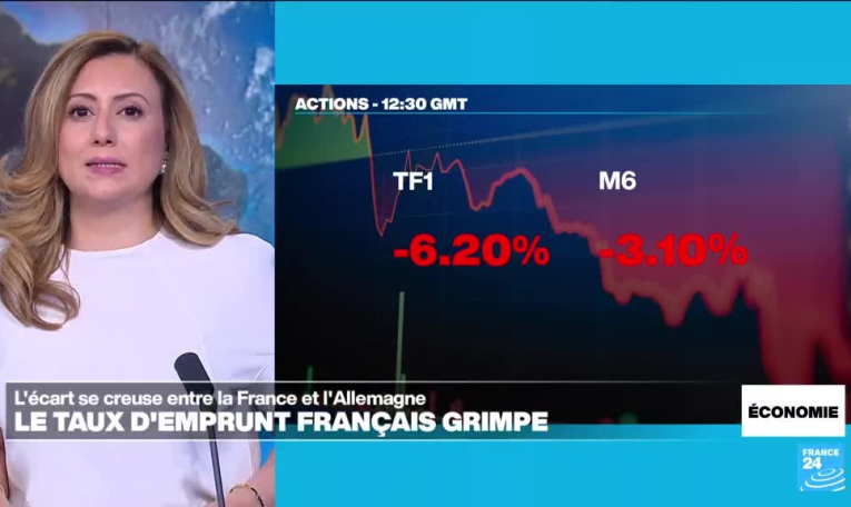 L'incertitude politique en France perturbe les marchés