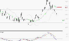 TELEPERFORMANCE : Sous les résistances, une consolidation est probable