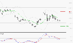 SOITEC : La tendance baissière peut reprendre
