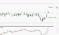 LAGARDERE : Les signaux haussiers sont intacts