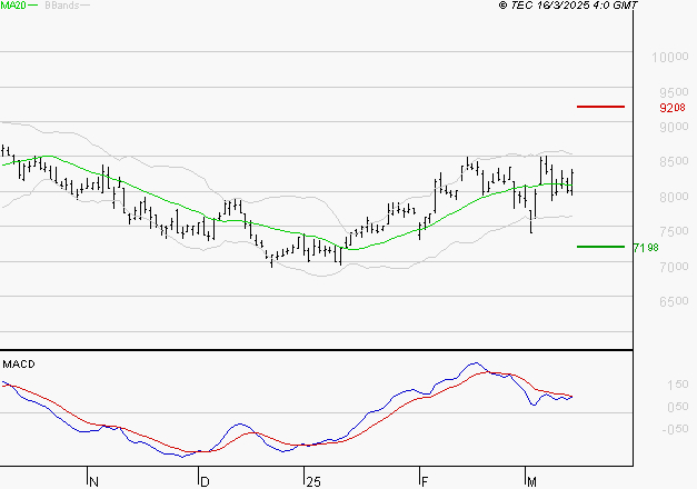 ARKEMA : La situation technique est plutôt incertaine