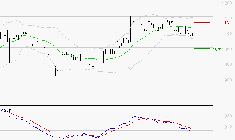 RAMSAY GENERALE : Sous les résistances, une consolidation est probable