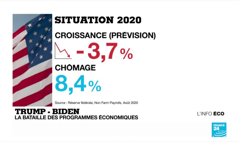 Présidentielle américaine : la bataille des programmes économiques