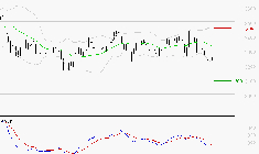 KLEPIERRE : Sous les résistances, une consolidation est probable