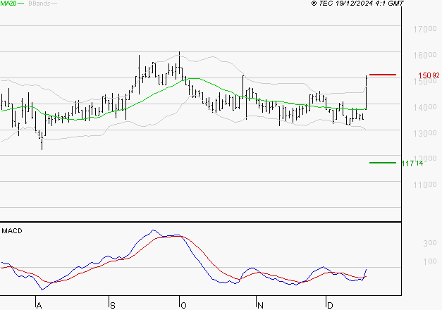 VUSIONGROUP : Peu de risque à moyen terme