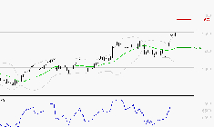 CARREFOUR SA : Risque de correction sous les résistances