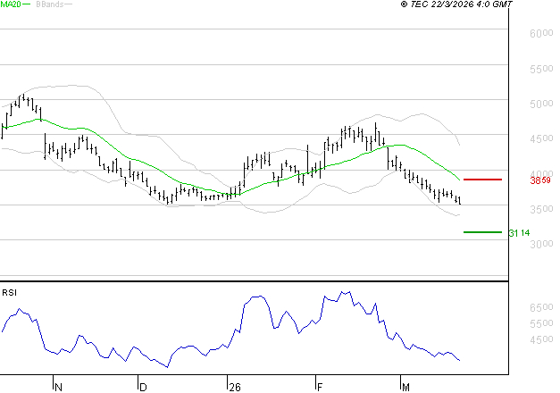 REMY COINTREAU : Baissier mais survendu
