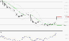 SOPRA : Les résistances sont proches