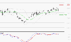 TOTALENERGIES : Une consolidation vers les supports est probable