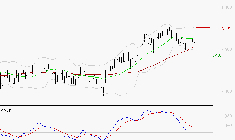 TOTALENERGIES : L'indécision domine