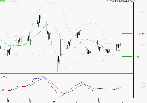 ALSTOM : Peu de risque à moyen terme