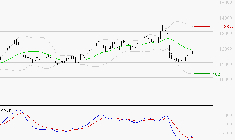 ADP : Retour possible sur les supports