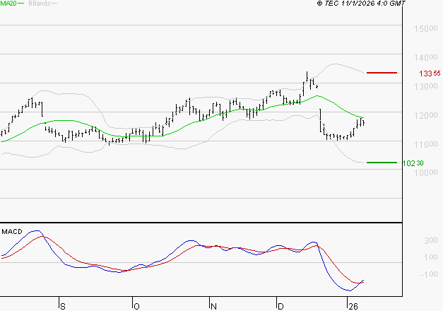 ADP : Retour possible sur les supports
