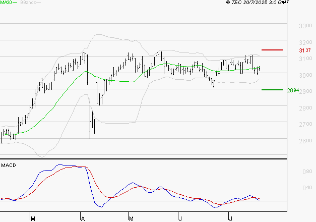 VEOLIA ENVIRONNEMENT : Une consolidation vers les supports est probable