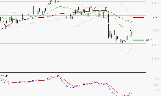 BNP PARIBAS : Attendre un test du support