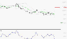 BIOMERIEUX : Surveiller le comportement des cours sur les supports