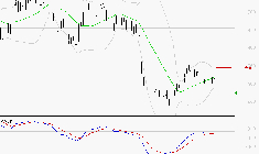 X-FAB : Attendre un test du support