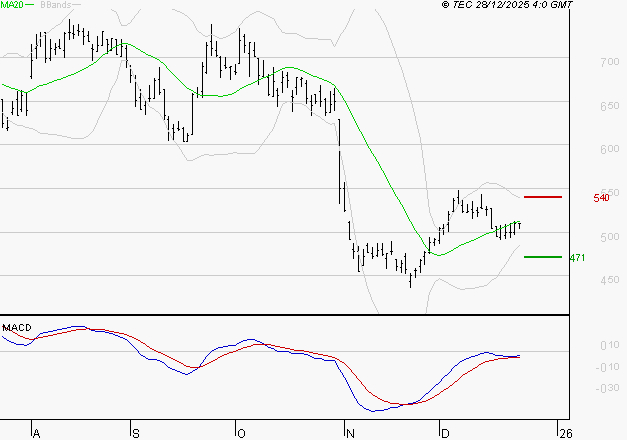 X-FAB : Attendre un test du support