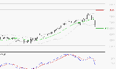 SOCIETE GENERALE : Une consolidation vers les supports est probable