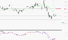 ALTEN : Retour possible sur les supports