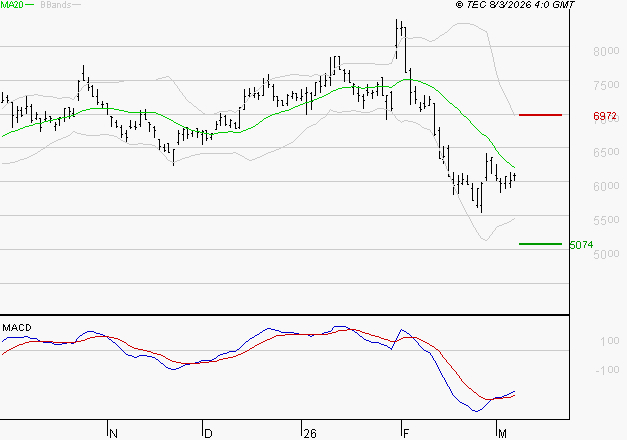 ALTEN : Retour possible sur les supports