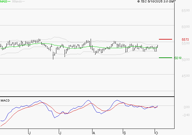 BIC : Les signaux haussiers sont intacts