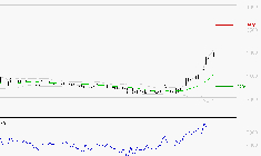 BOIRON SA : Les résistances sont proches