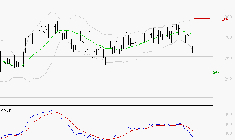 ELIOR : Sous les résistances, une consolidation est probable