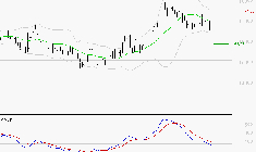 GAZTRANSPORT ET TECHNIGAZ : Sous les résistances, une consolidation est probable
